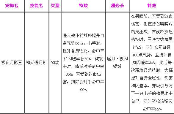 月影传说攻略六个结局(月影传说秘籍怎么开启)