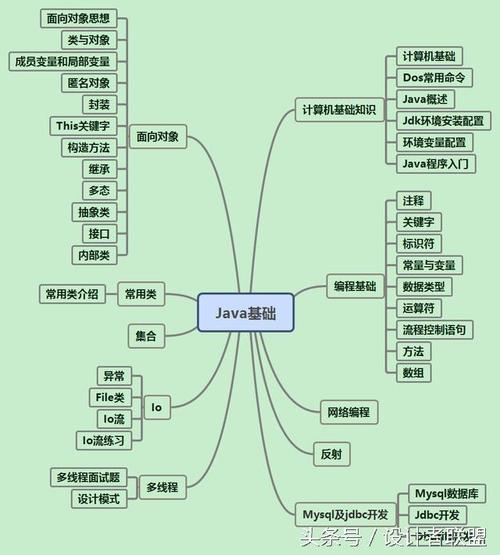 java网络编程是什么(java语言的网络编程分为哪几个层次)