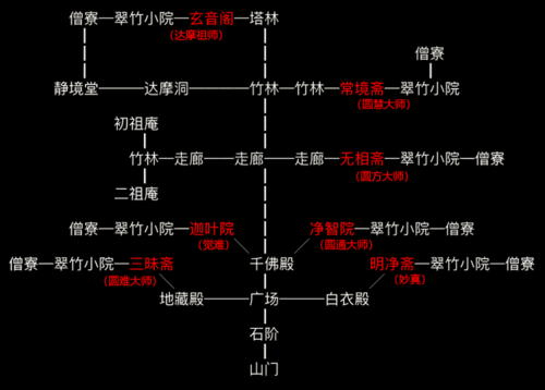 金庸群侠传3门派攻略少林(金庸群侠传3门派攻略武当)