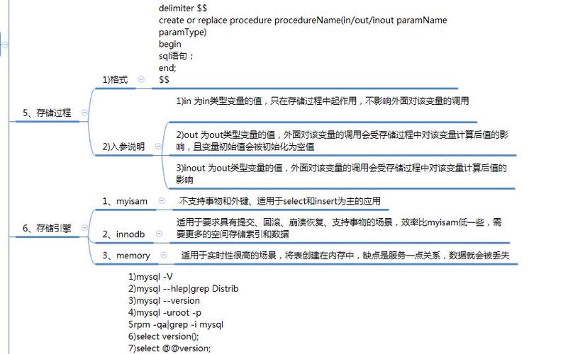 mysql数据库存储过程怎么写(mysql数据库 存储过程)