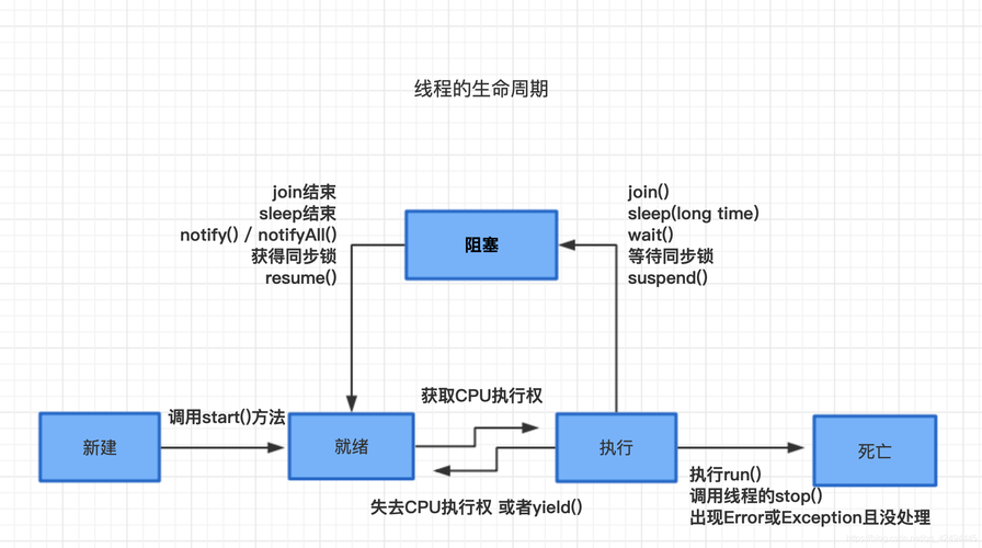 多线程模式有什么作用(讲讲多线程)