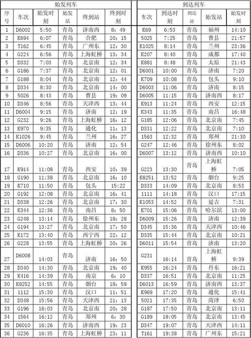 12306火车查询时刻表(12306火车查询时刻表261)