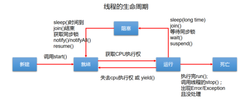 多线程模式有什么作用(讲讲多线程)