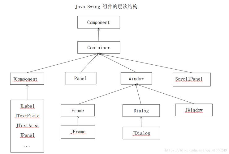 java网络编程是什么(java语言的网络编程分为哪几个层次)