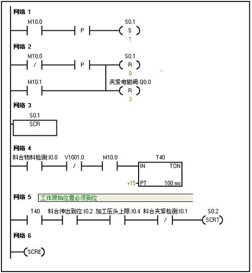 plc软件设计方法(plc程序设计方法主要有)