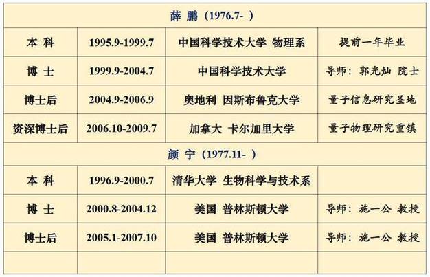 东南大学软件工程2015级本科课表(东南大学计算机软件)