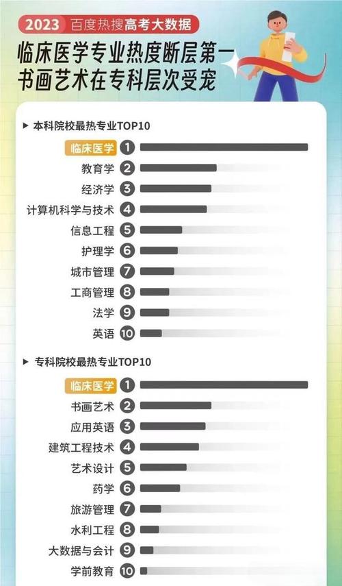 东南大学软件工程2015级本科课表(东南大学计算机软件)