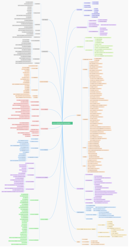 android应用开发基础(android应用开发基础赖红)