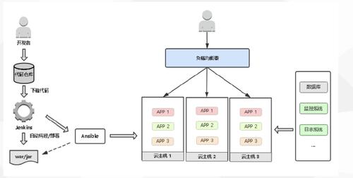 php框架都有哪些(php框架有哪些好处)