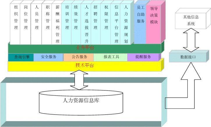 人资系统有哪些(人资系统有哪些特征)