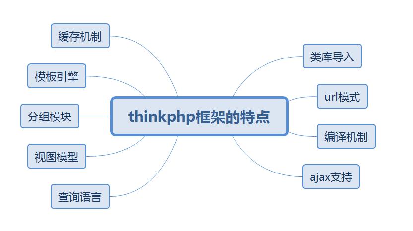 php框架都有哪些(php框架有哪些好处)