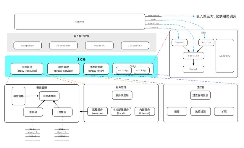 php框架都有哪些(php框架有哪些好处)