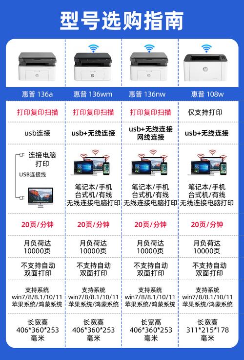 惠普打印机驱动安装教程(惠普打印机驱动安装教程m1005)