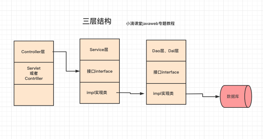 怎么看java项目用的框架(怎么确认java工程的框架)