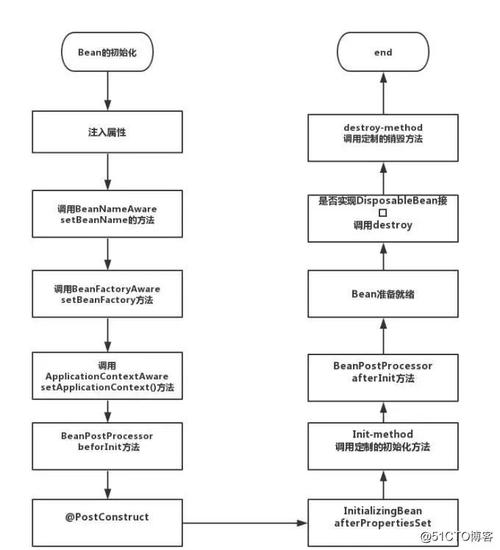 怎么看java项目用的框架(怎么确认java工程的框架)