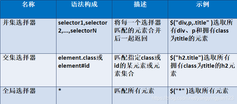 jquery的选择器有哪些(jquery选择器有哪些类型)