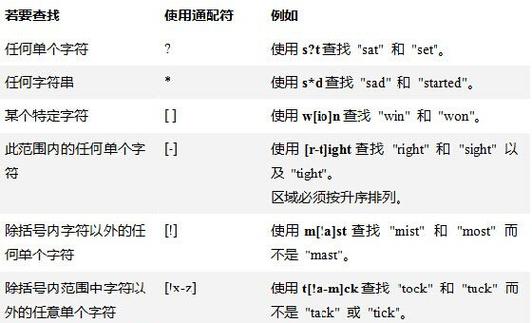 html空格代码是什么(html空格符号代码)