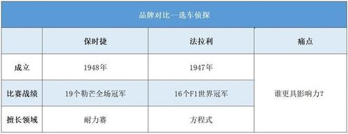 卡巴斯基与比特梵德差距(卡斯特巴蒂)