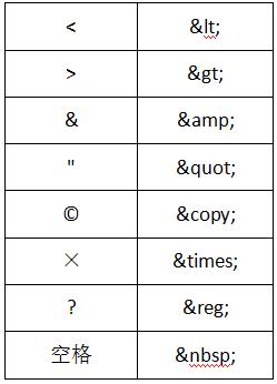 html空格代码是什么(html空格符号代码)