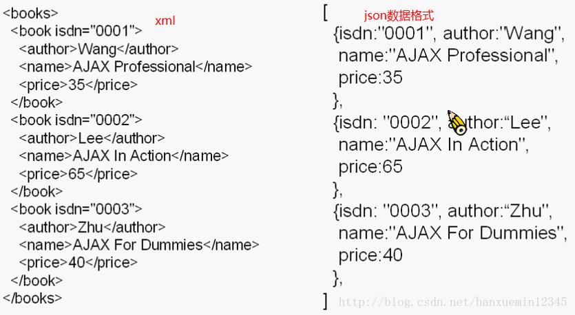 json数据库是什么(json数据类型是什么)