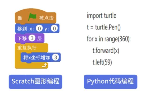 python怎么念(python编程)