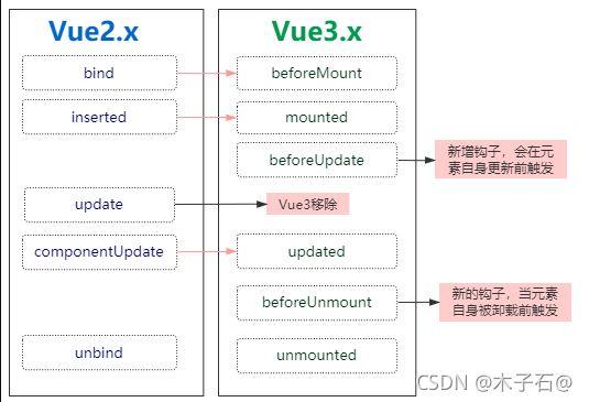 angularjs和vue的区别(angular与vue的区别)