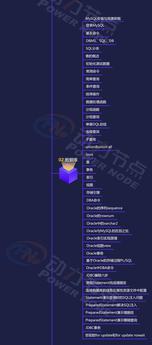 java测试工程师需要掌握什么(java测试工程师是干什么的)