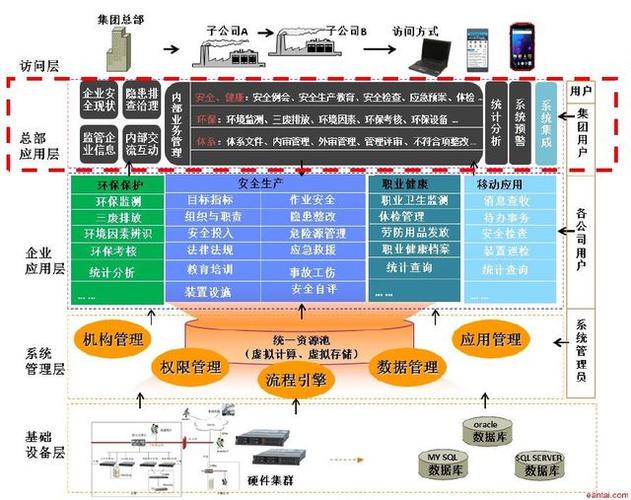 企业信息管理系统(企业信息管理系统的发展顺序为)