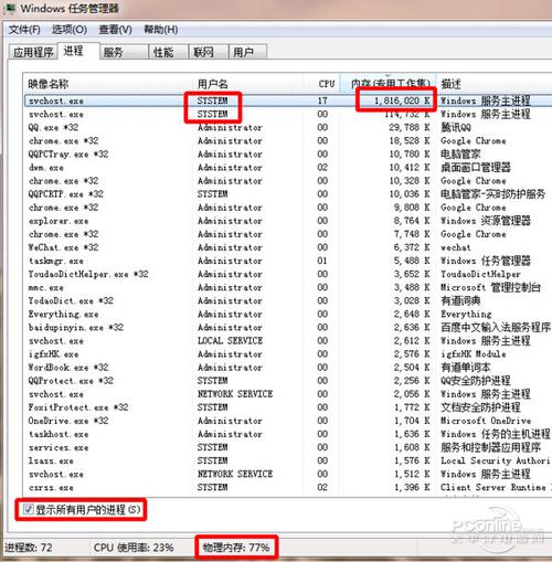 svchost病毒专杀工具(svchost占用大量内存)