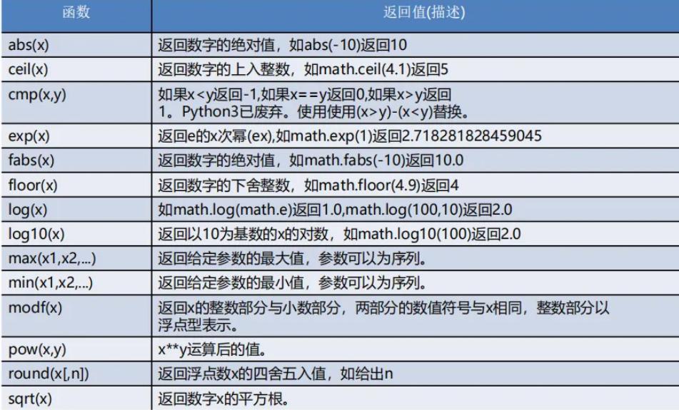 python split()方法(python split()方法源码)