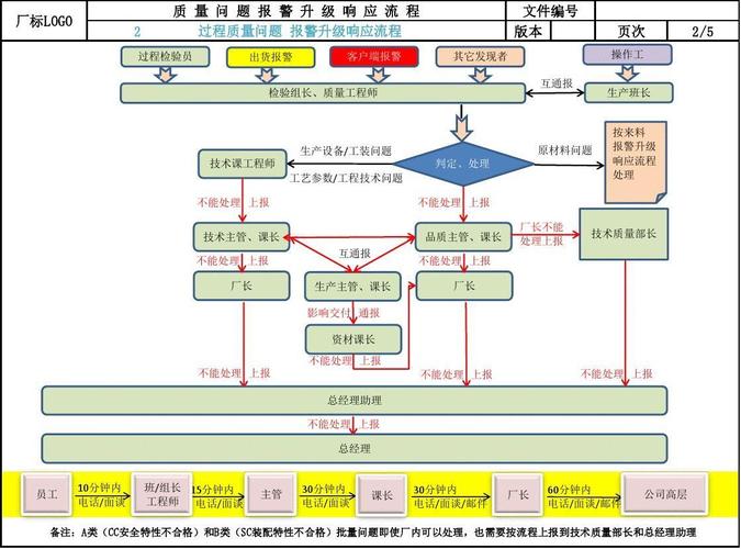 2015软件质量事故(软件质量问题案例)