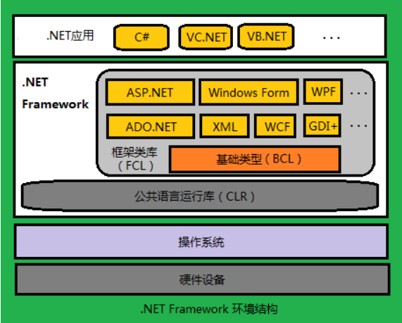 net软件框架文档(.net框架组成)