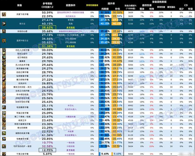 炉石传说乱斗卡组最新发条派卡机(100级版本无色大晶体怎么获得)