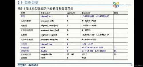 integer是什么数据类型(int属于什么类型的数据)