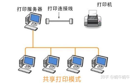 二台电脑如何共享一台打印机(通过ip地址连接共享打印机步骤)