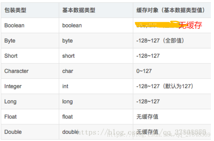 integer是什么数据类型(int属于什么类型的数据)