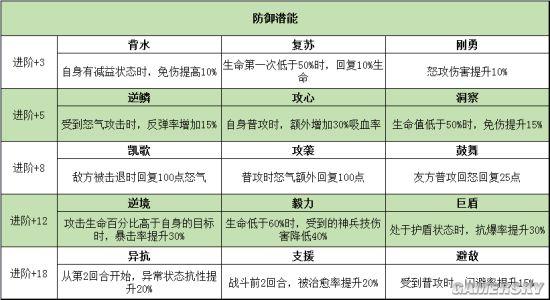 幻想三国志1加点攻略(幻想三国志1加点姬霜)