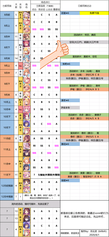 公主连接的数据包在哪(公主连接重置报酬列表)