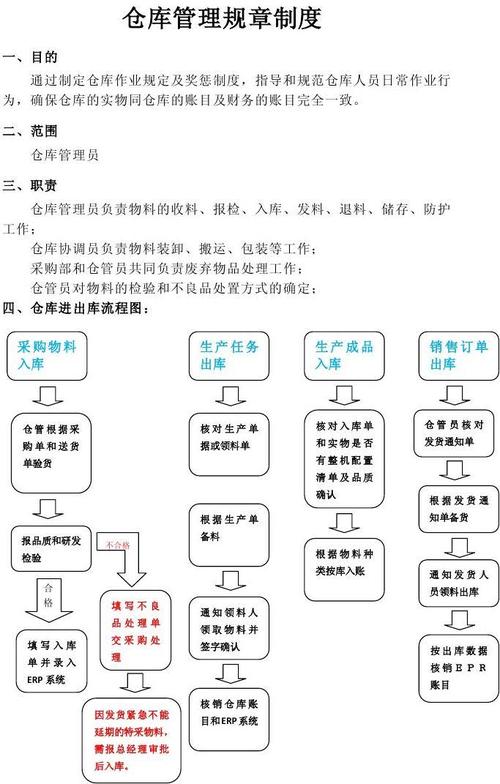 仓库erp一般要学多久才会(仓库管理员需要学历吗)