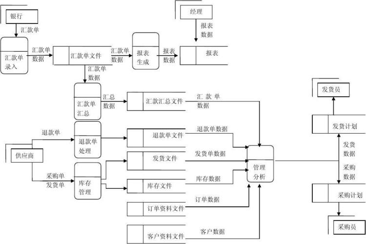 小型超市管理系统(超市的管理)