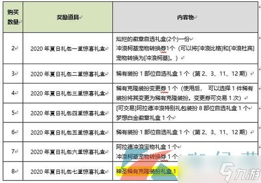 100级转职书什么时候到期(2021地下城与勇士转职书)