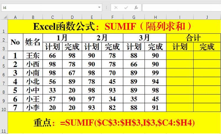 15个常用excel函数公式(excel万能记忆口诀)