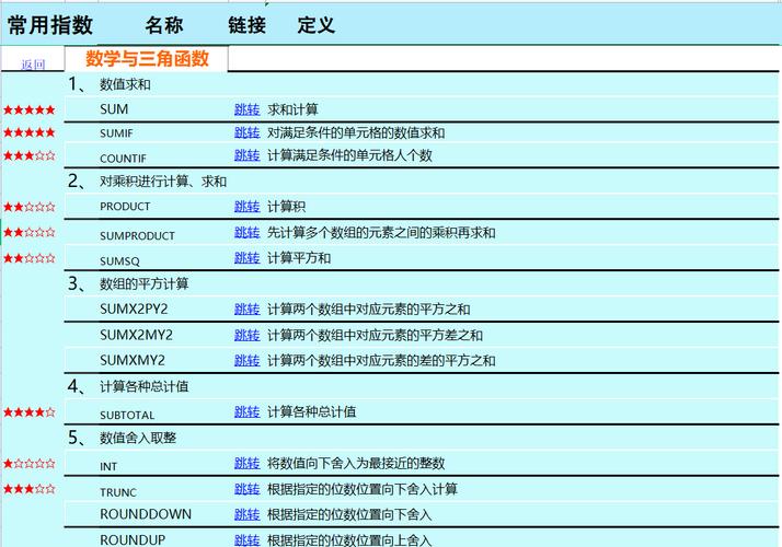 15个常用excel函数公式(excel万能记忆口诀)