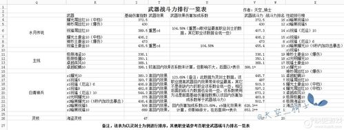 剑灵pvp职业排名(剑灵比武职业推荐)