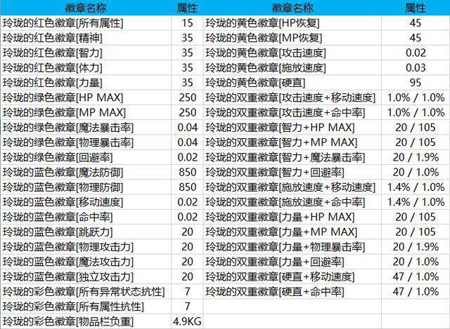 dnf公会怎样升级(dnf满属性公会加多少属性)