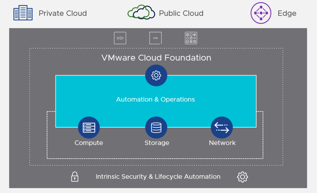 vmware个人免费版(vmware免费版和收费版区别)