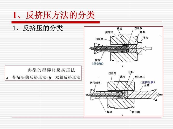 挤线器教程的使用方法(挤线器什么原理)