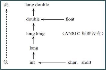 char和int的区别(char和int的区别举例)