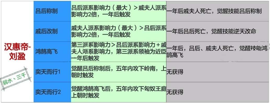 皇后成长计划2弘昼皇后结局攻略(赛尔号伊兰尼斯和克洛伊谁地位高)