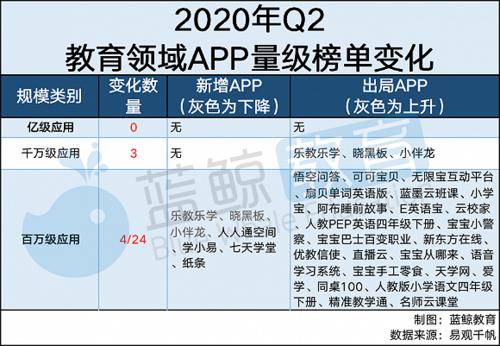 幼儿教育app推荐(幼儿园教育app排行榜前十名)